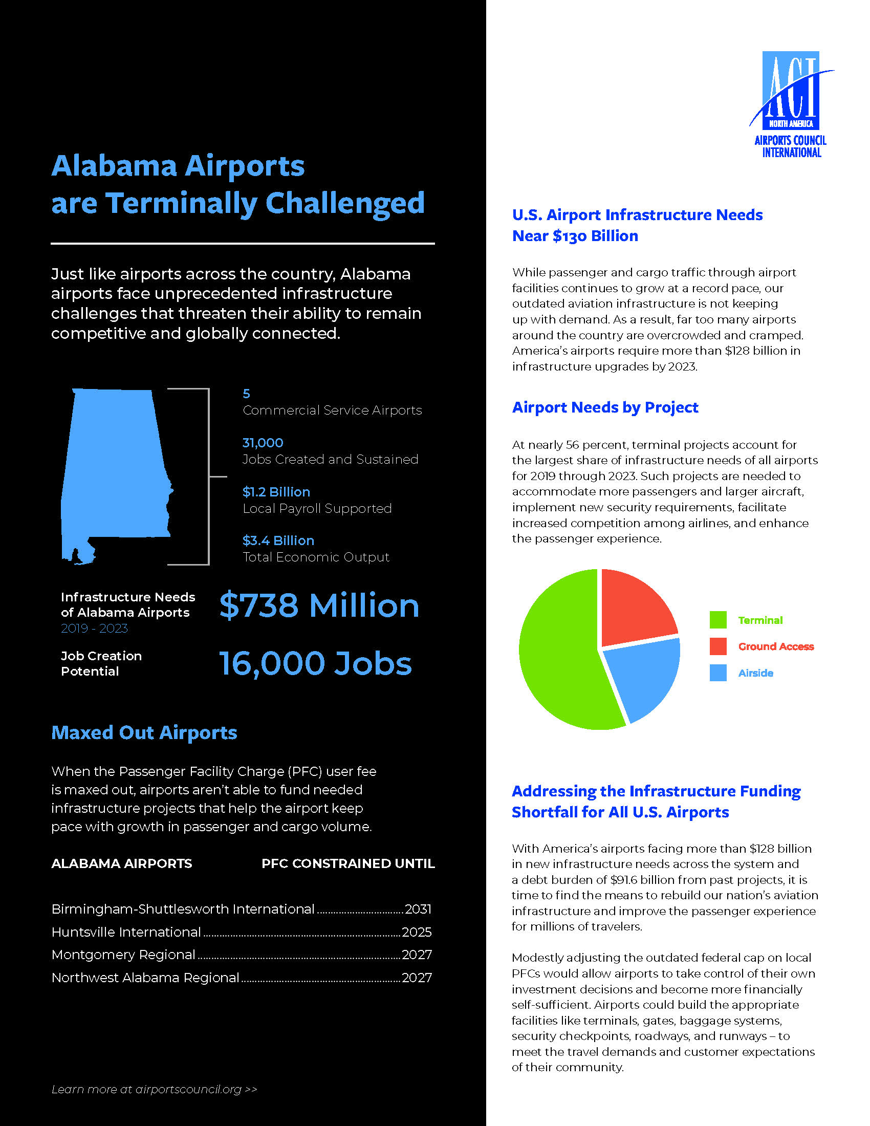 Alabama